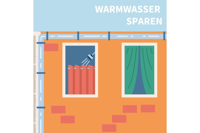 Warmwasser sparen - Grafik: NABU/Elisabeth Deim